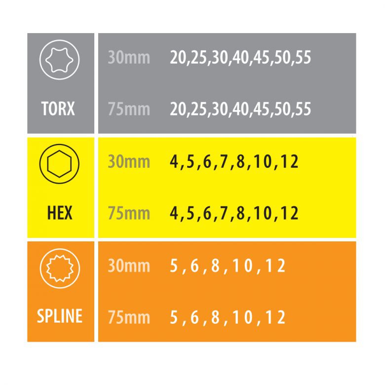 Trusa de chei bit-uri Hex / Torx / XZN