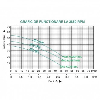 Hidrofor ProGarden AUJET100L / 24L