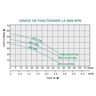 Hidrofor ProGarden AUJET100L / 50L